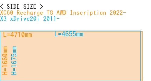 #XC60 Recharge T8 AWD Inscription 2022- + X3 xDrive20i 2011-